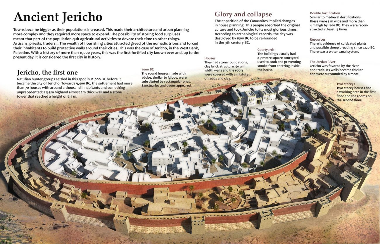 Arquitetura antiga, Estruturas megalíticas, Muralhas defensivas, Pirâmides egípcias, Göbekli Tepe, História da construção, Antigas maravilhas arquitetônicas, Evolução da arquitetura, Civilizações antigas, Construções pré-históricas, Arqueologia mundial, Construções impressionantes, Técnicas de construção antigas, Desafios arquitetônicos, História da humanidade, Complexidade arquitetônica, Construções milenares, Arquitetura no Egito antigo, Monumentos históricos, Descobertas arqueológicas surpreendentes.