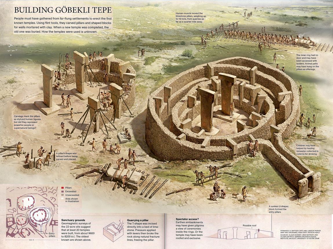  Proto-cidades neolíticas Eurásia, Construções megalíticas Europa, Habitações neolíticas, Comércio mercante idade pedra polida, Colonização neolítica planícies peninsulares, Construções megalíticas europeias, Povoados centros religiosos neolíticos, Çatalhöyük, Göbekli Tepe, Cultura Hassuna-Samarra, Cultura Halaf, Cultura Ubaid, Primeiras cidades neolíticas Iraque, Desenvolvimento urbano civilizações antigas, Arte neolítica pinturas rupestres, Arqueologia subaquática, Mitos construções megalíticas, História navegação barcos primitivos, Rituais religiosos pré-história, Arqueologia moderna descobertas recentes